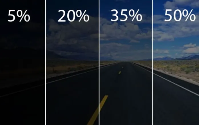 Car Window Tinting Percentage Levels